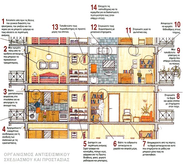 earthquakeprotection measures